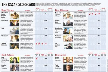 app.oscar score|OSCAR .